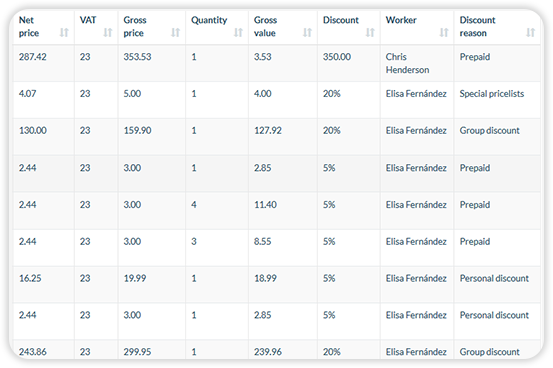 discount codes in the fitness club report